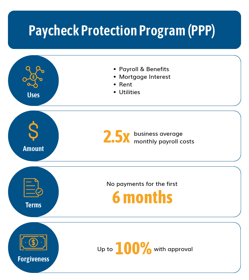 Embassy Bank for the Lehigh Valley Paycheck Protection Program (PPP